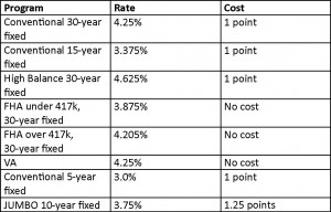 Interest rate sheet for 8.16.2013