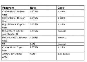 Interest rate sheet for 8.23