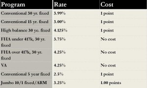 Interest rate sheet for 9.27.13