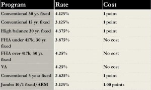 Interest rate sheet for 10.11.13