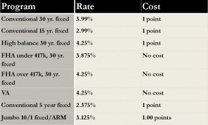 interest rate sheet for 10.18.13